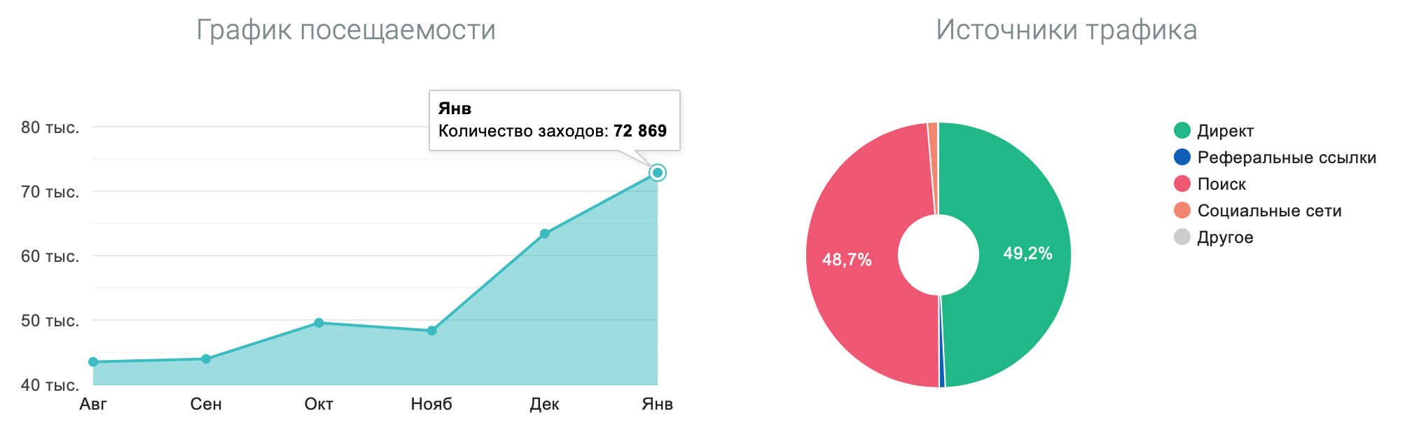 Сколько зарабатывают в аэропорту. Сколько зарабатывает редактор. Арбитраж трафика сколько зарабатывают. Сколько получает арбитражник. Сколько можно зарабатывать на арбитраже.