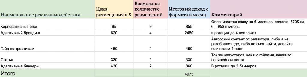 Сколько зарабатывают арбитражные медиа?