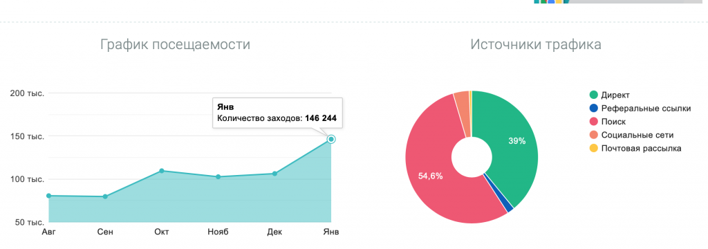 Сколько зарабатывают арбитражные медиа?