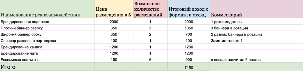 Сколько зарабатывают арбитражные медиа?