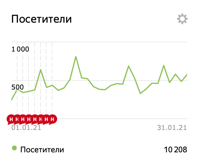 Сколько зарабатывают арбитражные медиа?