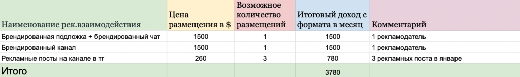 Сколько зарабатывают арбитражные медиа?