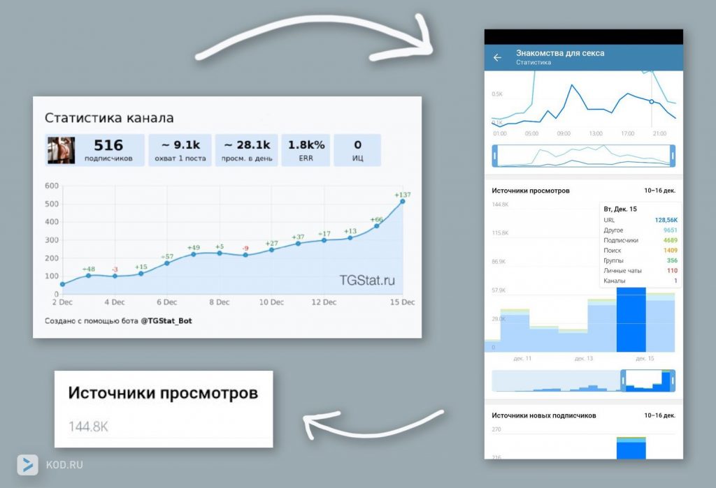 Они вам не девчонки. Как в Telegram зарабатывают на сайтах знакомств?