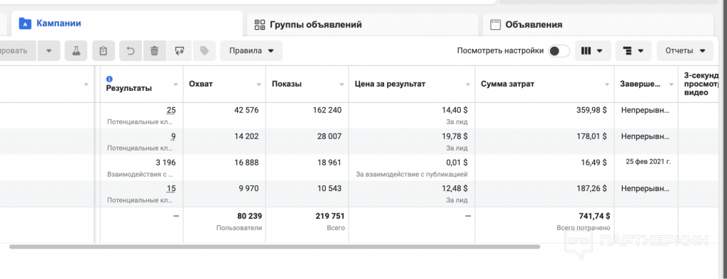 Кейс: Как президент Польши помог нам заработать 35 900$ за месяц на крипте