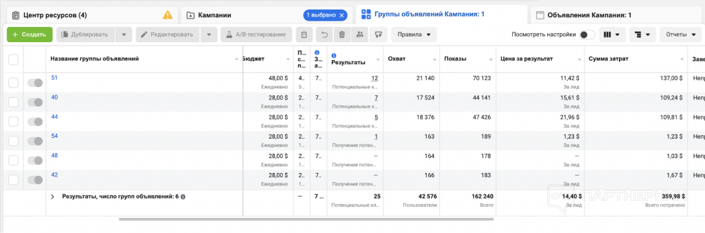 Кейс: Как президент Польши помог нам заработать 35 900$ за месяц на крипте