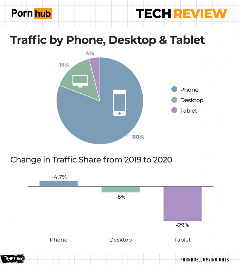 Обзор PornHub (порнохаб) 2021 с технической стороны | Traff.ink
