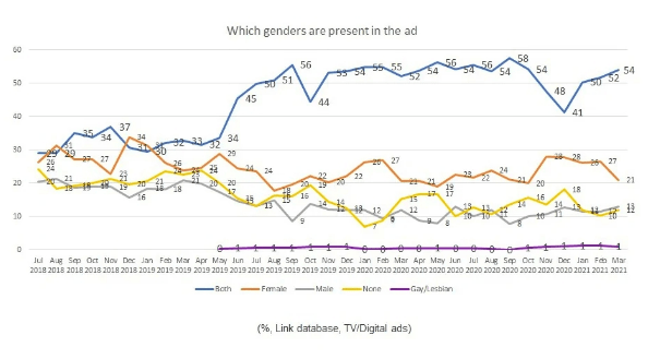 реклама бросающая вызов стереотипам