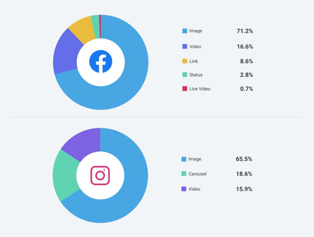 socialbakers