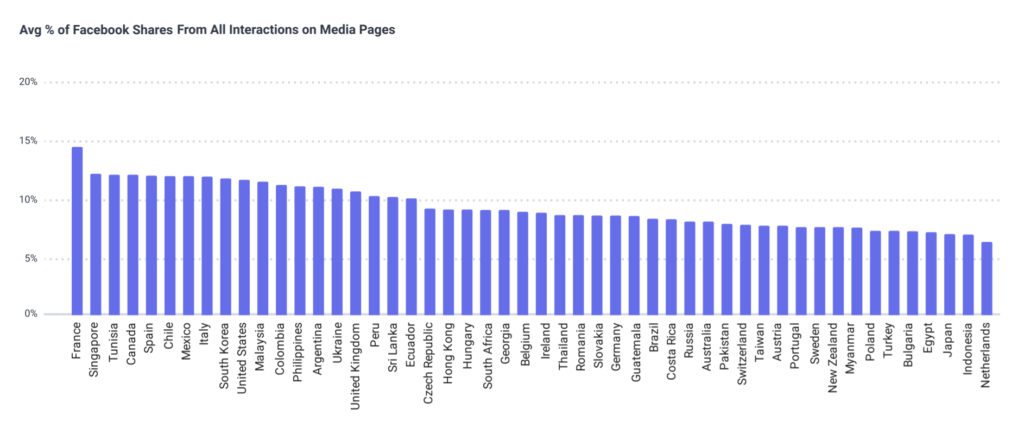 socialbakers