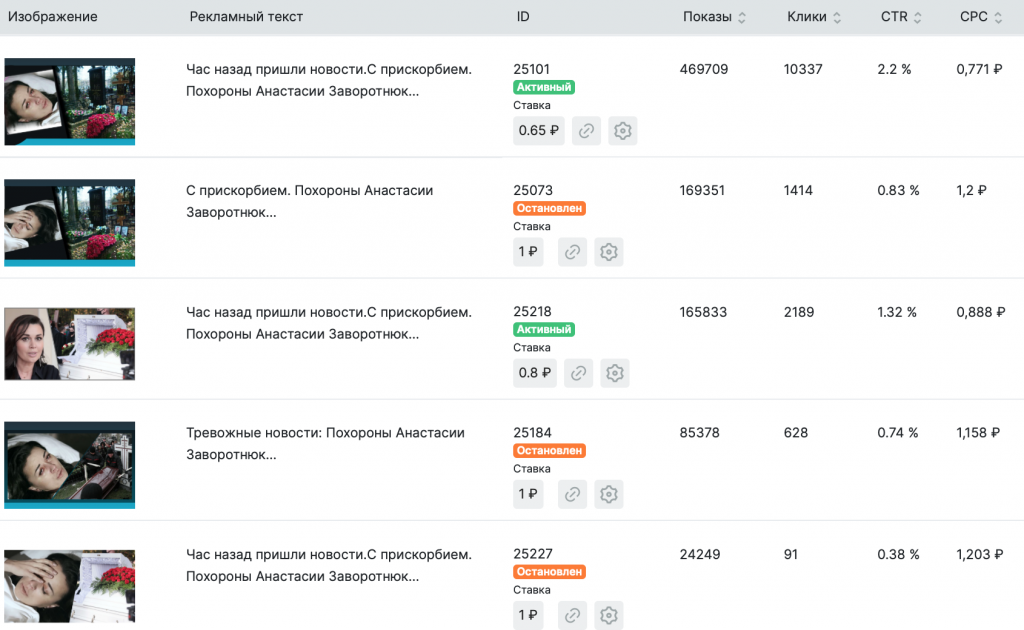 Тест нативного трафика с Viztrom на новостную РУ витрину NewsProfit.