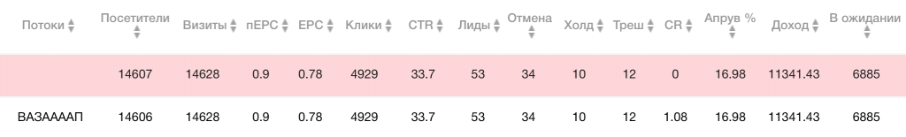 Тест нативного трафика с Viztrom на новостную РУ витрину NewsProfit.