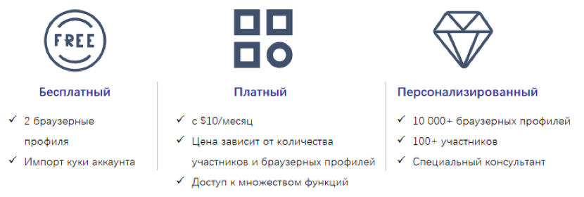 ADSPOWER