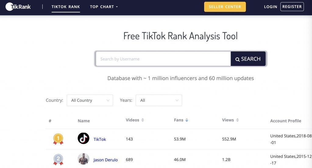 Лучшие инструменты аналитики TikTok в 2023 году