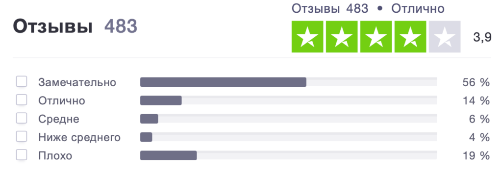 Полностью бесплатный и безлимитный хостинг для сайта