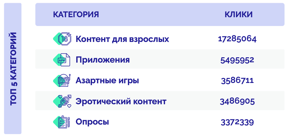 Какие ГЕО и вертикали льют с push-уведомлений, нативной рекламы, in-page сообщений и popunder в 2021 году