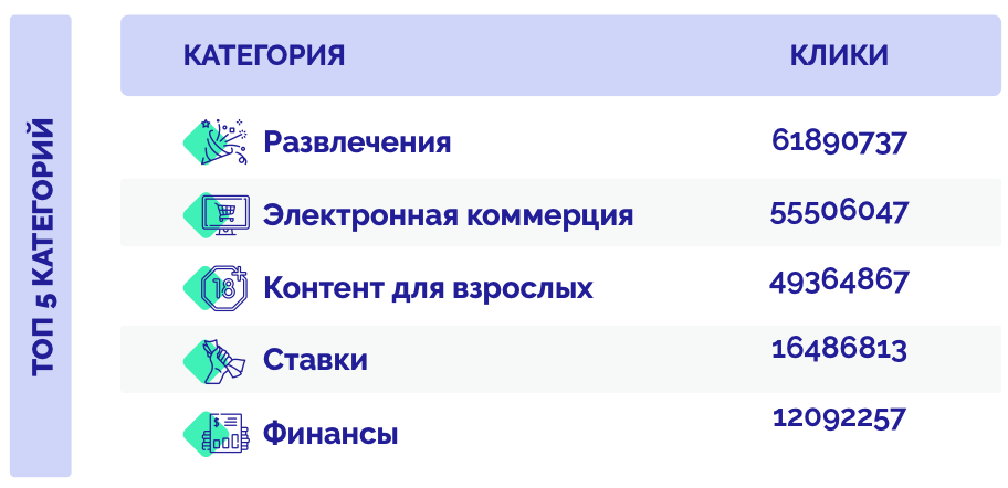 Какие ГЕО и вертикали льют с push-уведомлений, нативной рекламы, in-page сообщений и popunder в 2021 году