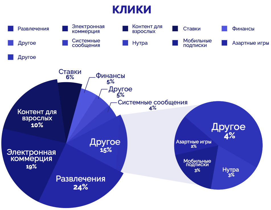 Какие гео. Виды рекламы нативная и прямая.