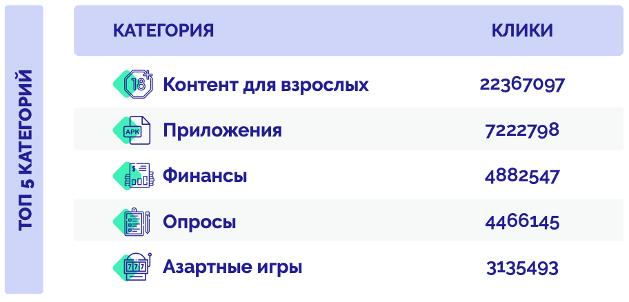 Какие ГЕО и вертикали льют с push-уведомлений, нативной рекламы, in-page сообщений и popunder в 2021 году