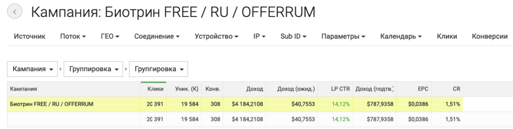 Кейс о том, как сливали на средство для суставов из тизерной сети