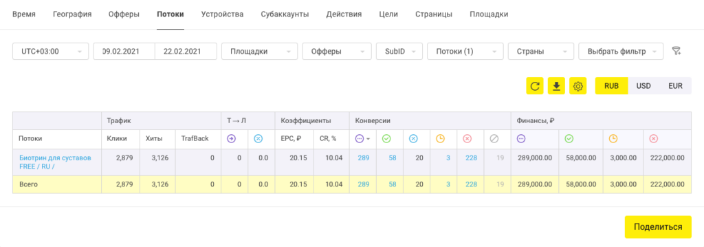 Кейс о том, как сливали на средство для суставов из тизерной сети