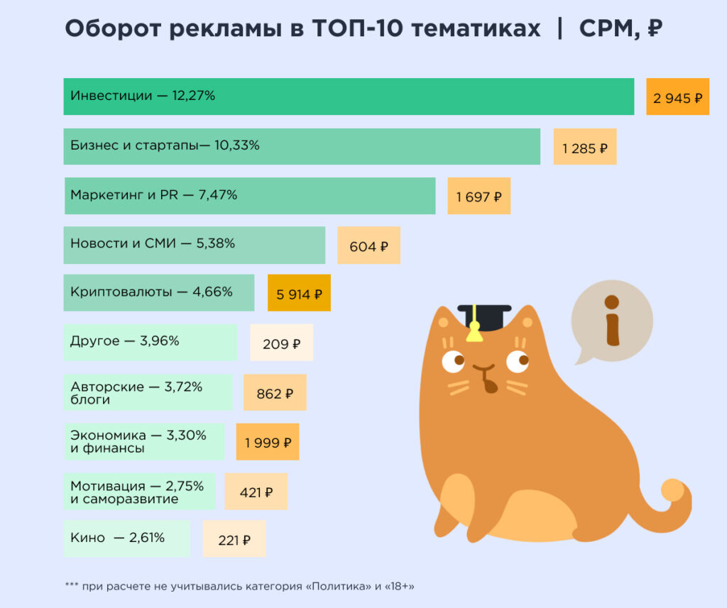 Telega.in: 4,94 млрд рублей - именно столько составил рынок рекламы в Telegram