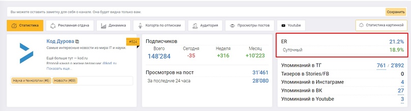 Кейс о том, как получить ROI +85% за день с помощью BotTelegram