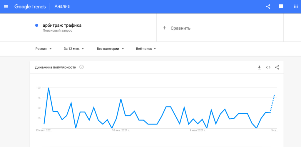 Сезонность в арбитраже: что это и есть ли ей место?