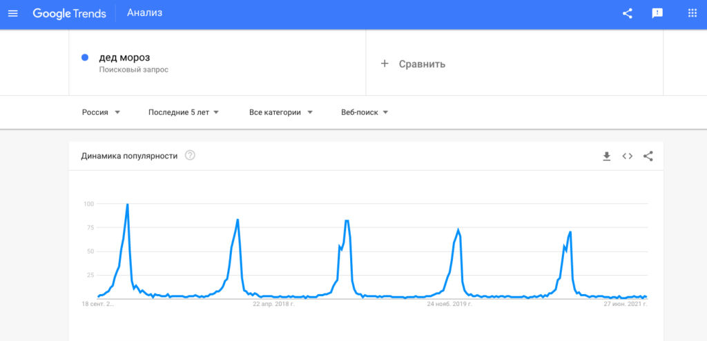 Сезонность в арбитраже: что это и есть ли ей место?