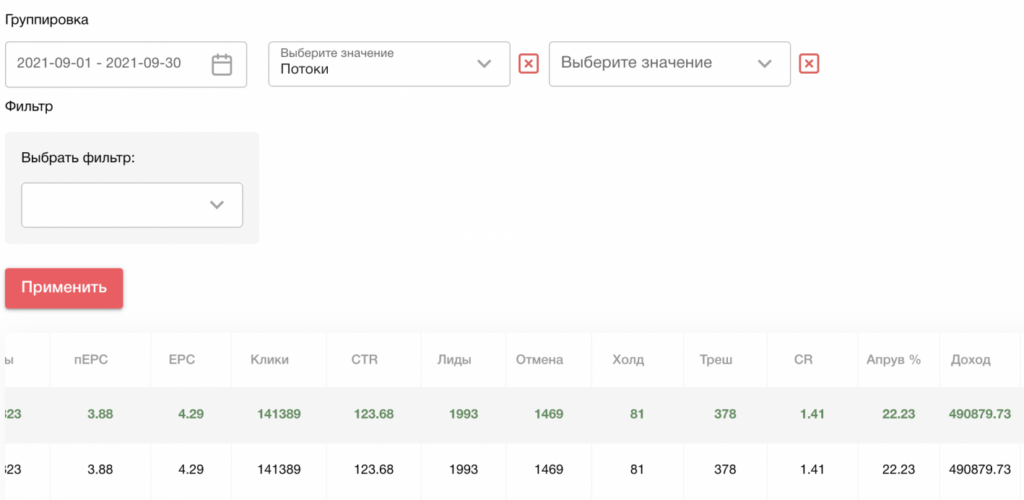 Кейс о том, как было получено 490 000 рублей дополнительного профита на домонетизации, отливая с Facebook.