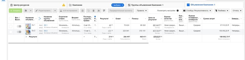 Кейс о том, как лили с таргета Facebook и Instagram на потенцию в Испании и Италии (10.866$)