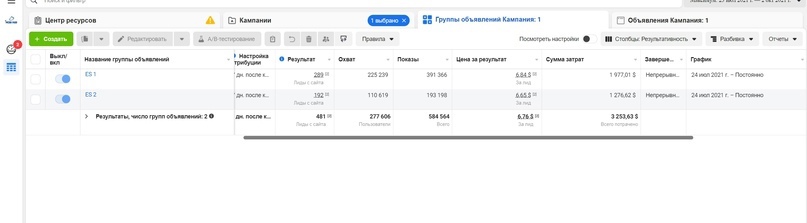 Кейс о том, как лили с таргета Facebook и Instagram на потенцию в Испании и Италии (10.866$)