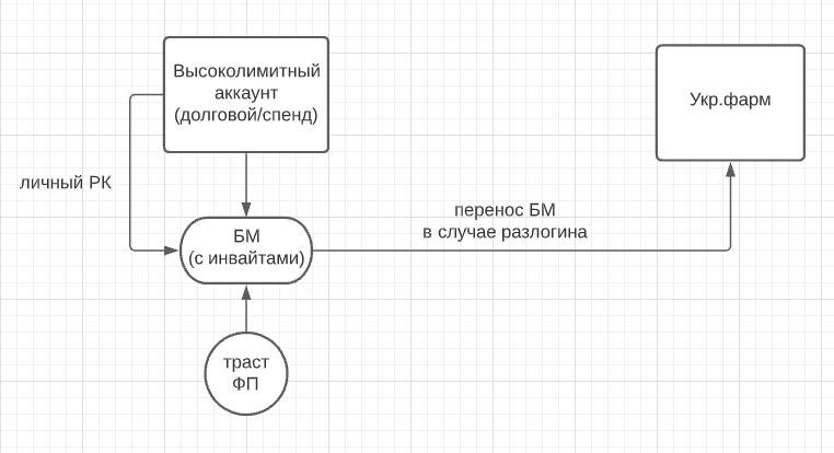 Кейс о том, как получить 14 548 155 руб. на CleanVision с Facebook