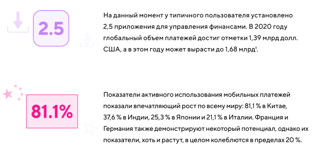 Тренды мобильных приложений 2021-2022