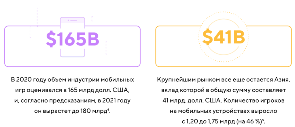 Тренды мобильных приложений 2021-2022