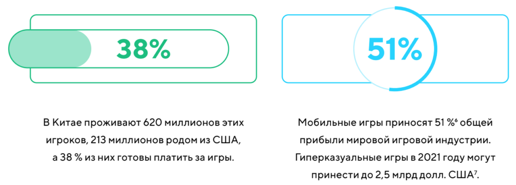 Тренды мобильных приложений 2021-2022