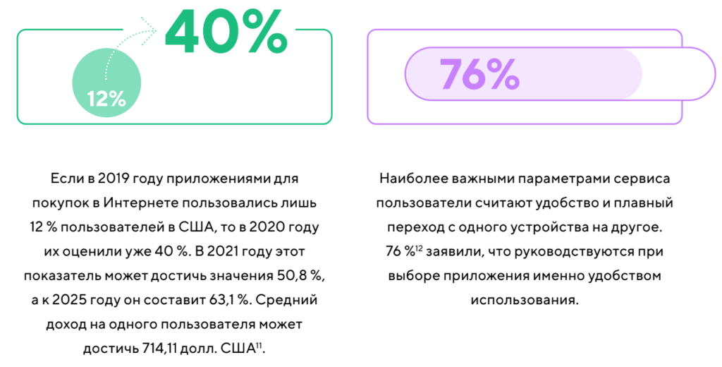 Тренды мобильных приложений 2021-2022