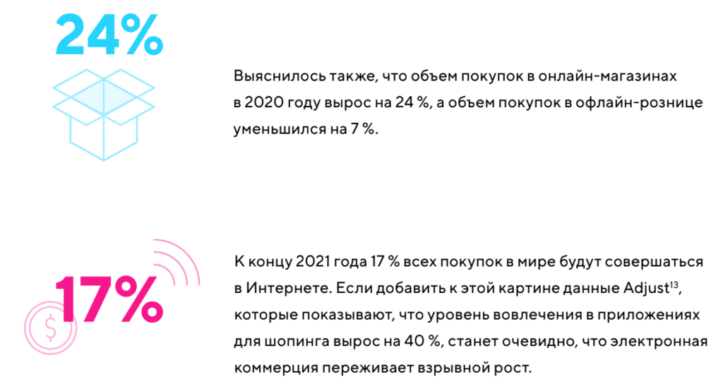 Тренды мобильных приложений 2021-2022