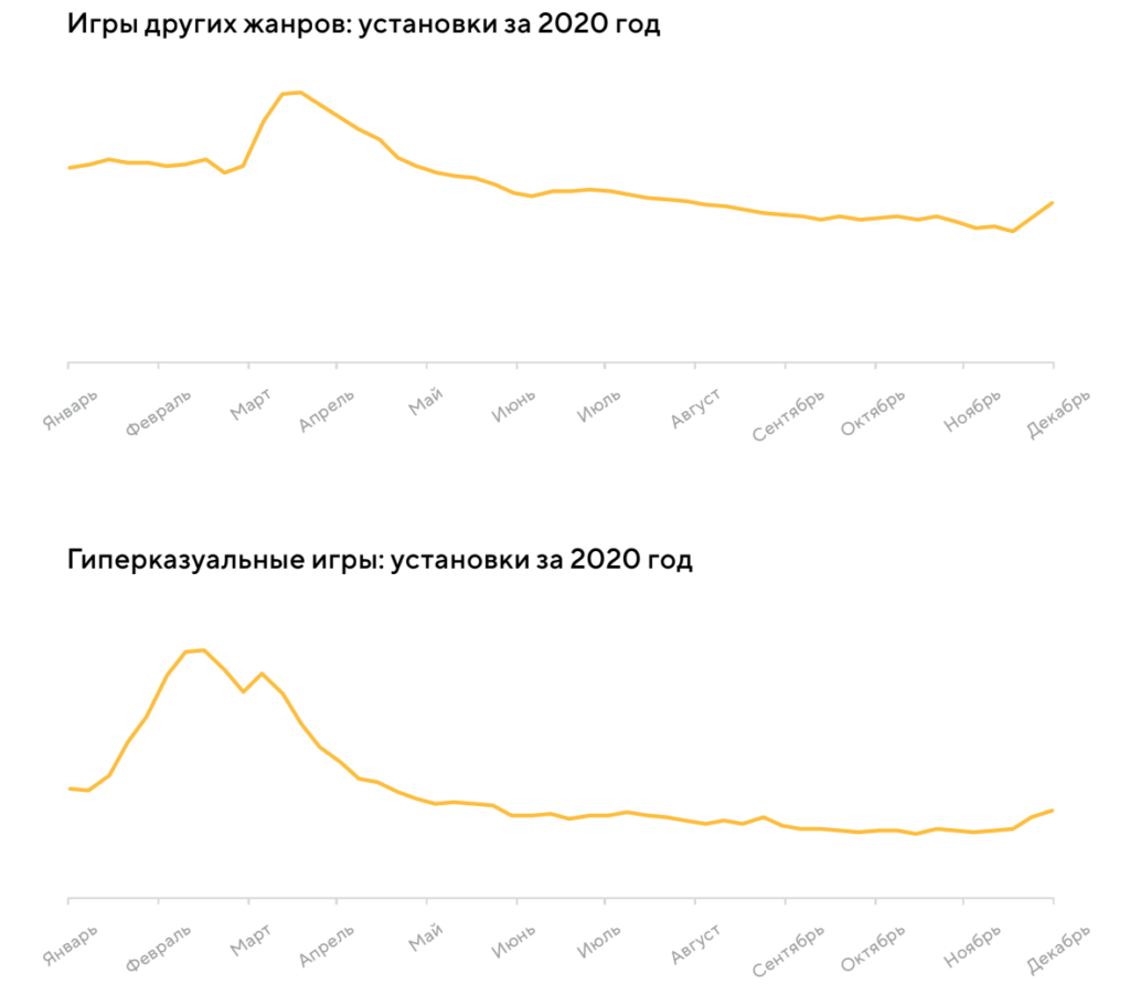 Тренды мобильных приложений 2021-2022