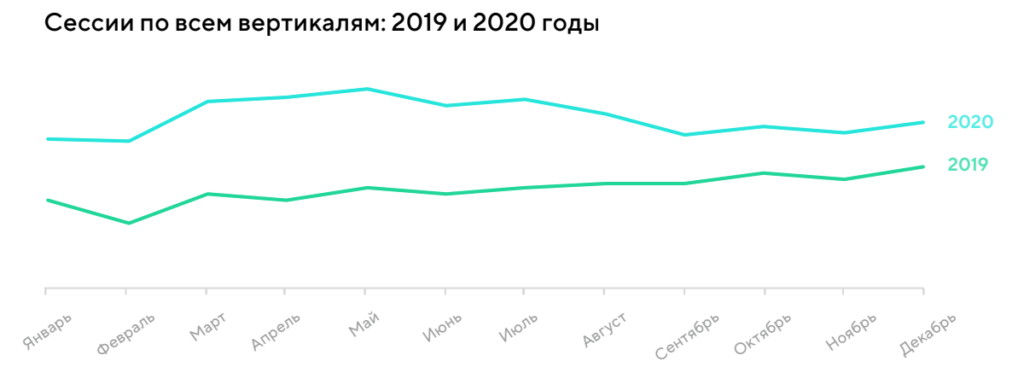 Тренды мобильных приложений 2021-2022