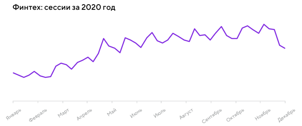 Тренды мобильных приложений 2021-2022