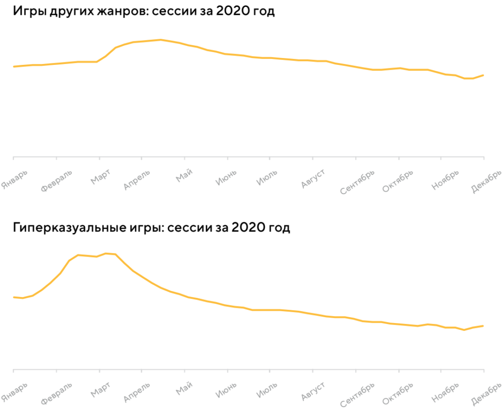 Тренды мобильных приложений 2021-2022