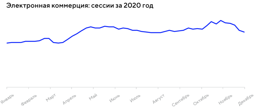 Тренды мобильных приложений 2021-2022