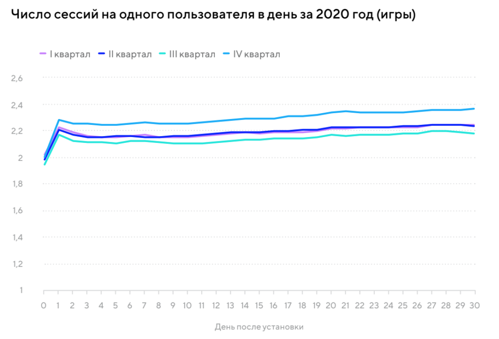 Тренды мобильных приложений 2021-2022