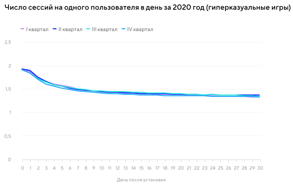 Тренды мобильных приложений 2021-2022