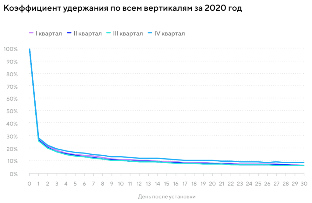 Тренды мобильных приложений 2021-2022