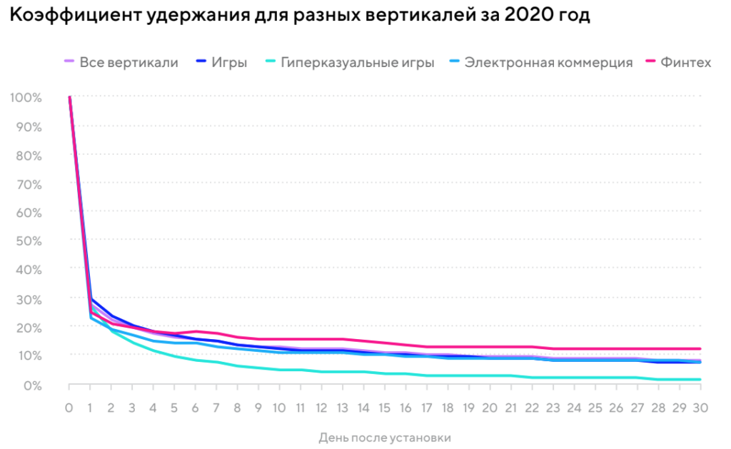 Тренды мобильных приложений 2021-2022