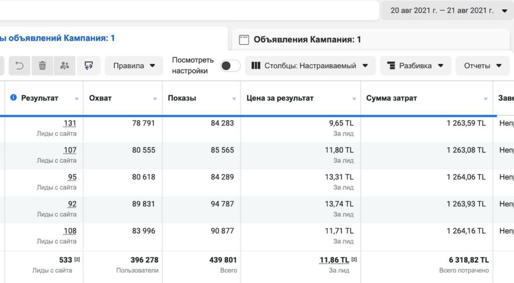 Кейс о том, как получить 94 718$ профита и ROI 97%, сливая на средство для зрения из Facebook в Филиппины