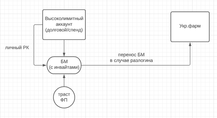 Кейс о том, как получить 94 718$ профита и ROI 97%, сливая на средство для зрения из Facebook в Филиппины