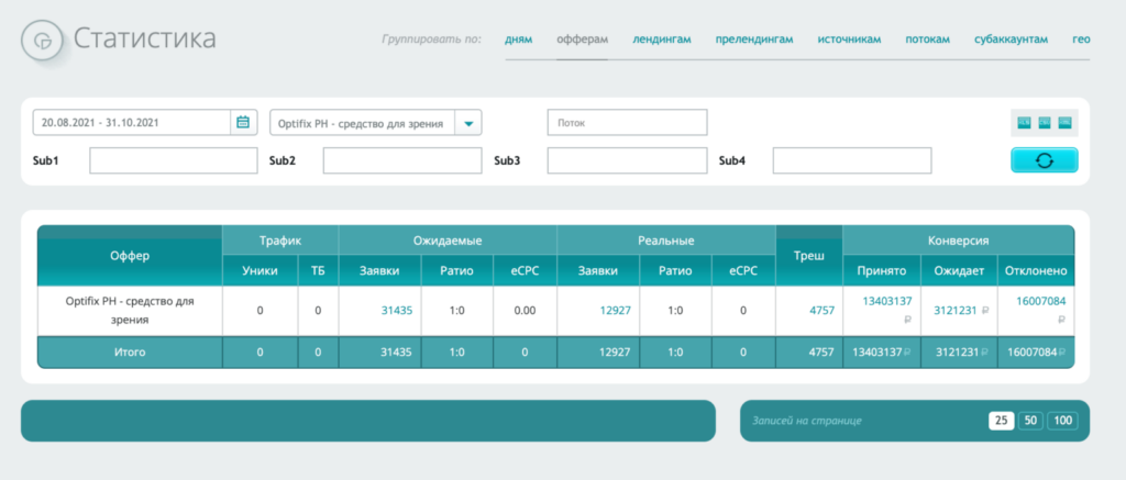 Кейс о том, как получить 94 718$ профита и ROI 97%, сливая на средство для зрения из Facebook в Филиппины