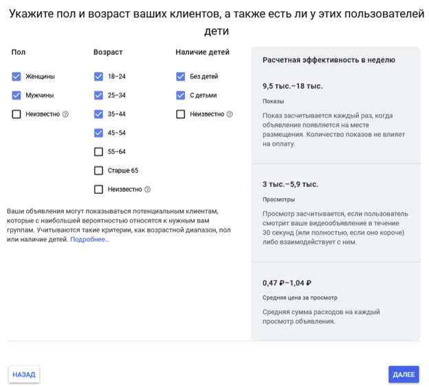 Запуск рекламы на Youtube в 2022 году